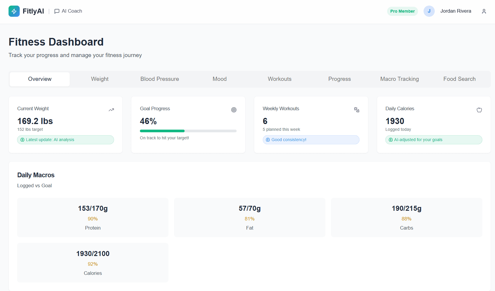 FitlyAI: AI-Powered Fitness & Tracking SaaS